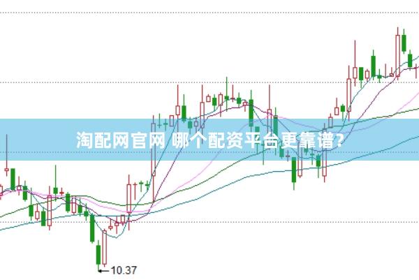 淘配网官网 哪个配资平台更靠谱？
